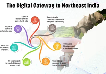 Innovation Is Driving the Next Chapter of Northeast India